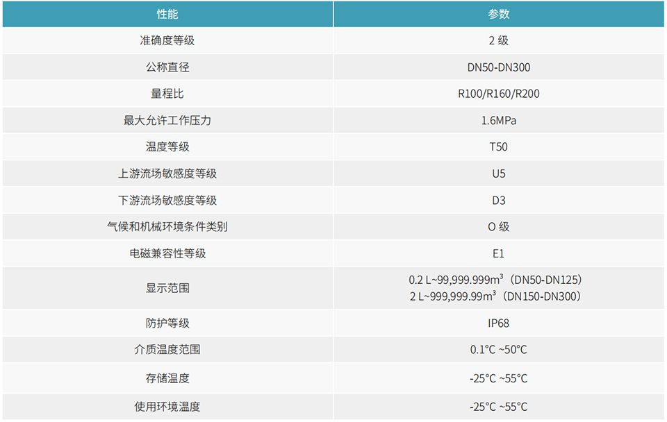 WMG水平螺翼式水表2.jpg